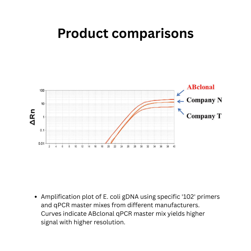 2X Universal SYBR Green Fast qPCR Mix (2)