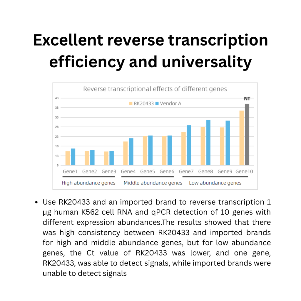 ABScript Neo RT (cDNA synthesis) Master Mix for qPCR with gDNA Remover (1)